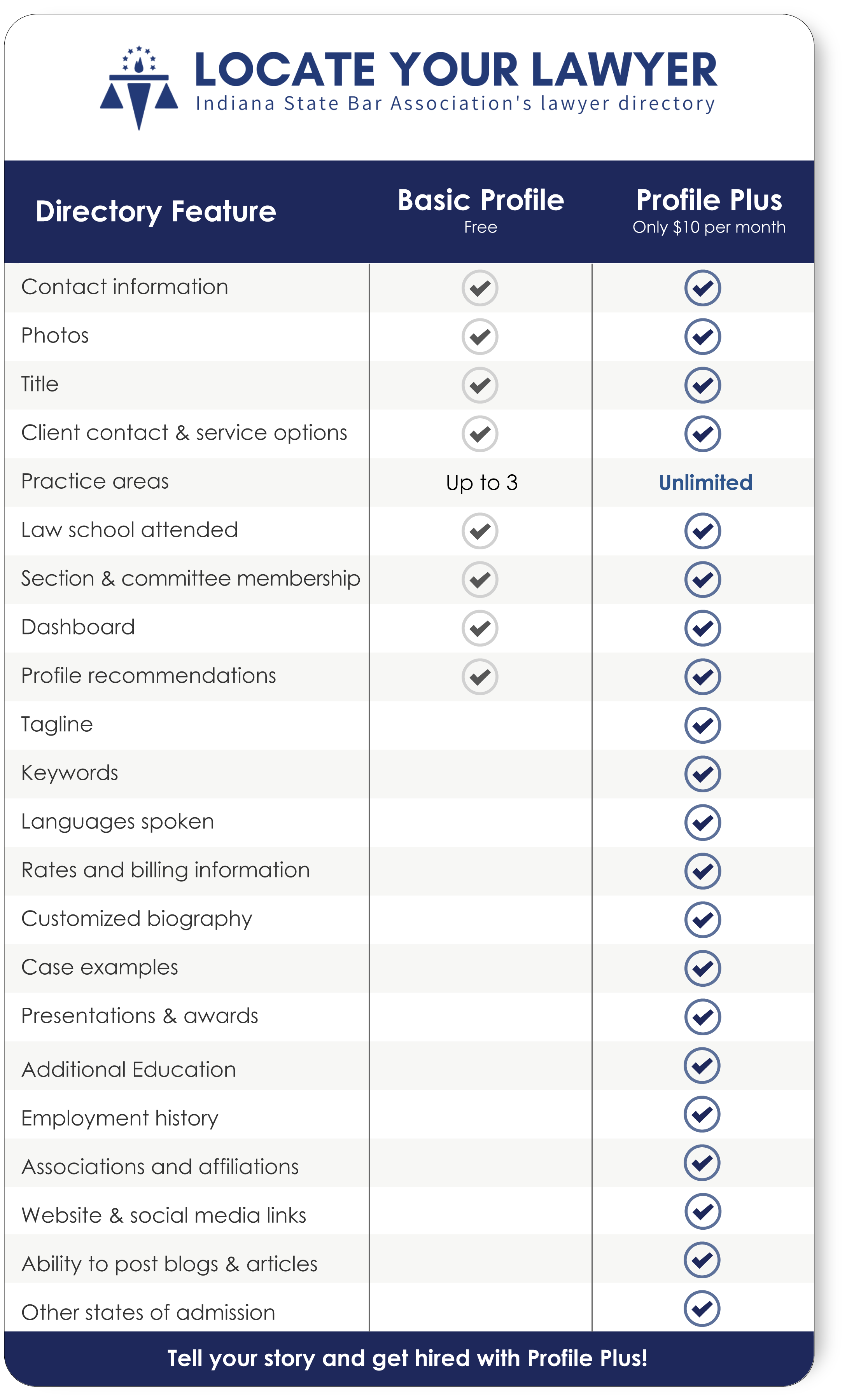 Basic vs PPlus - IN.png