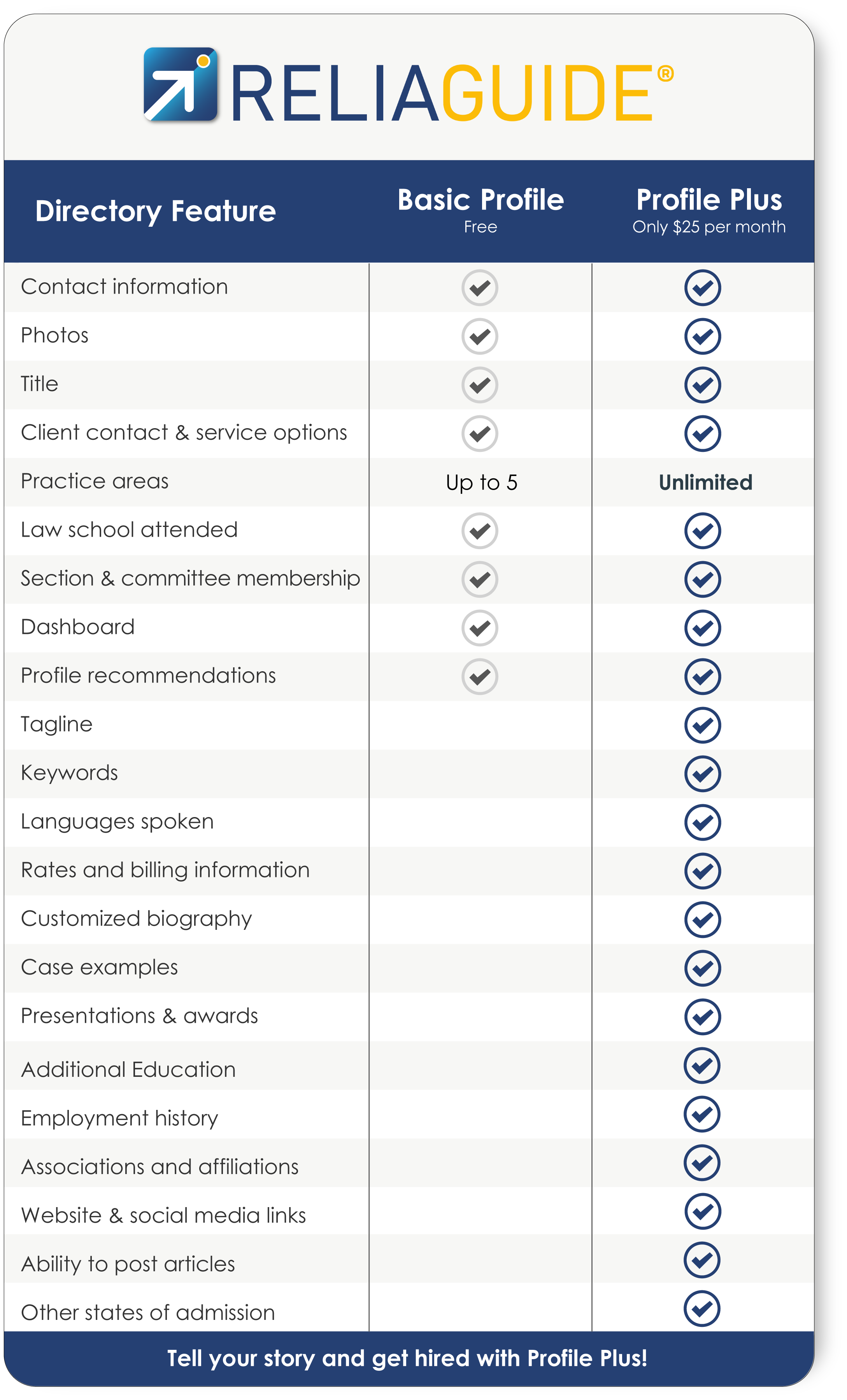 Basic vs PPlus - IL.png